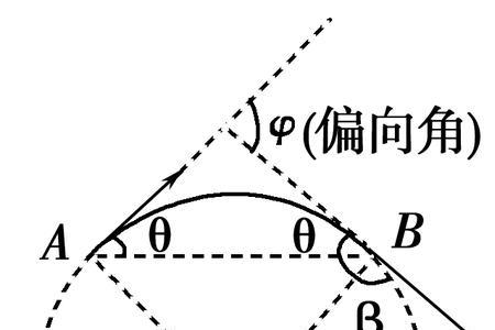 力的可逆性