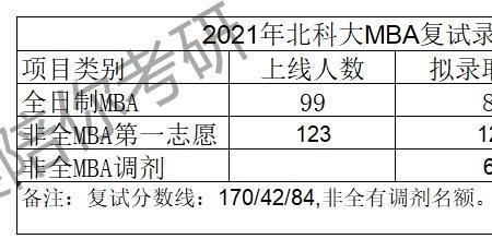 北京科技大学2022研究生录取人数