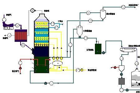 碳酸钠脱硫的工作原理