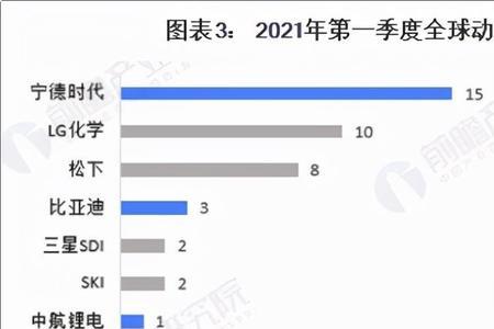 宁德时代背景调查通过率高吗