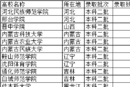 294分文科报考哪个学校