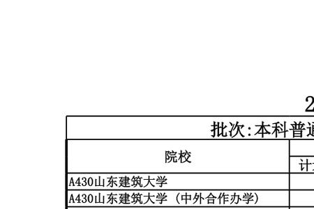 山东建筑大学会计专业是一本吗