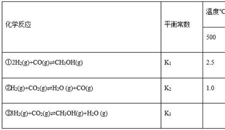 基础化学原料属于什么类别