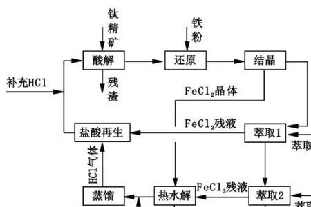 三氯化钛水解什么颜色