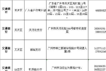 番禺区停医保怎样办理