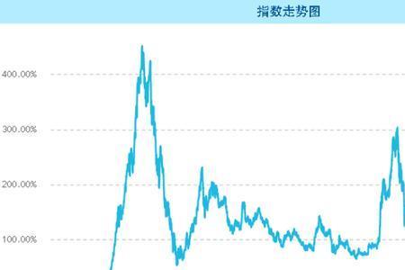 上证50指数和上证指数基金的区别