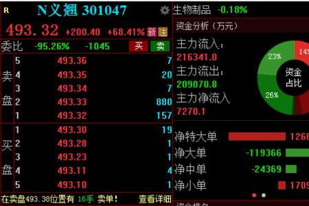 1.32亿元是多少万元