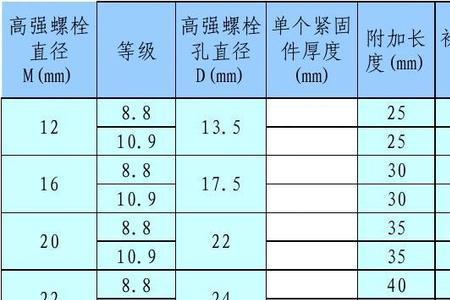 螺栓长度多少是全长