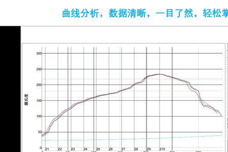 波峰焊温度曲线测试方法