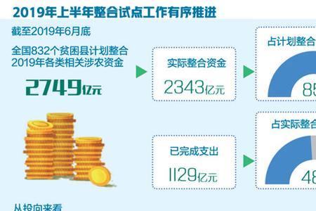 什么叫资金整合