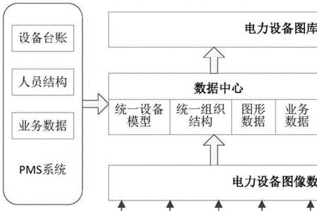 电力设备检修分类