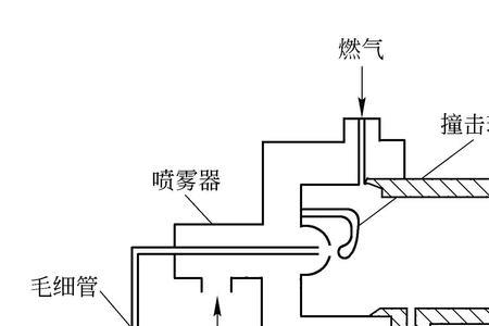 火焰原子法怎么来的