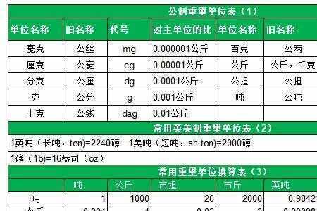 350斤等于多少升