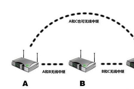 边缘路由器与路由器有什么区别