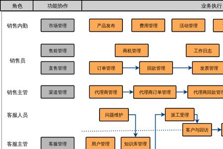 什么是业务流程管理服务