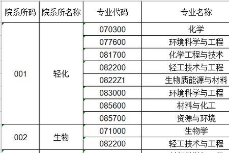 大连工业大学2022新生报到时间