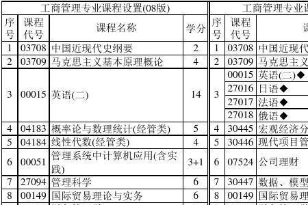 沈阳自考本科学校排名