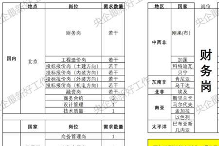 中建凯德电子员工加班有补贴吗