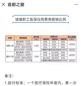 退休人员在三甲医院的报销比例