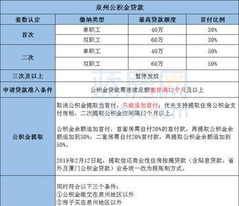 泉州公积金怎么自己交