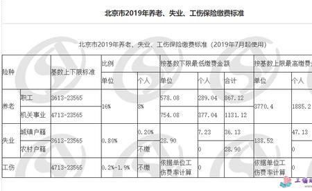 北京商业退休平均工资