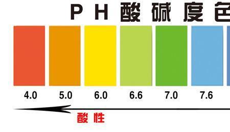 总碱度与ph对照表