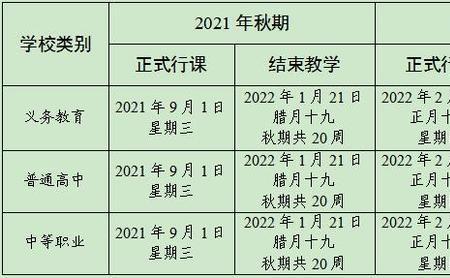 蜀光中学高中什么时候放寒假2022