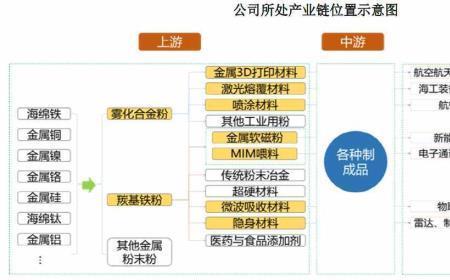 精铁粉龙头企业排名