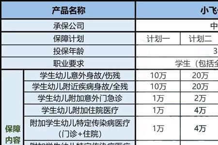 90元学生保险报销范围