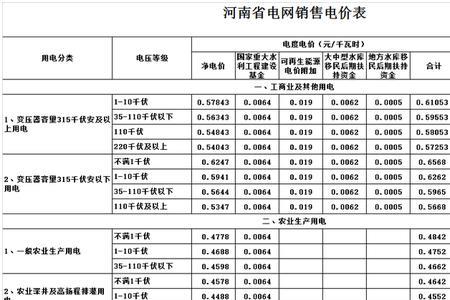 民用三相电费收费标准2022