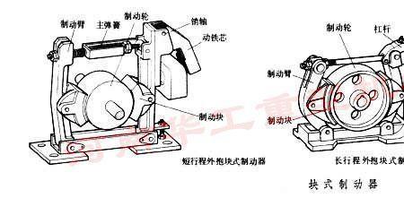 电梯制动钳原理