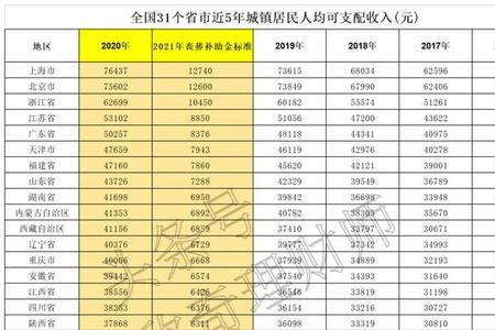 2000年离休干部丧葬费标准