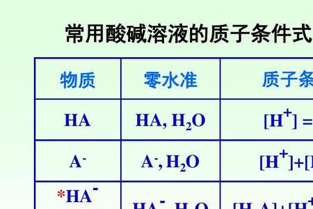 H元素在不同酸碱溶液的存在形式