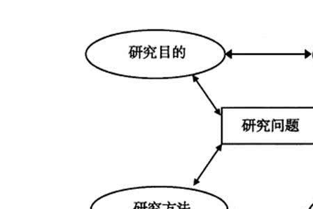 研究框架放在开题报告中的哪里