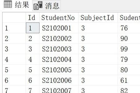 sql聚类函数使用