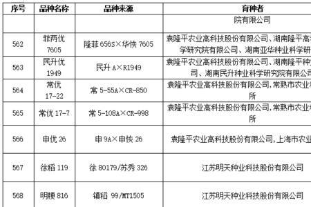 mc859玉米种审定公告