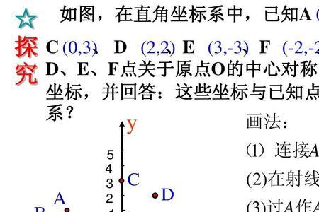 为什么直线上坐标不一样