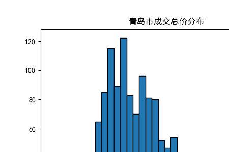 青岛至成都时差有多少