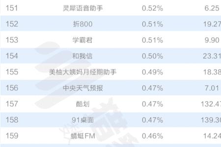 头榜数据类似的app