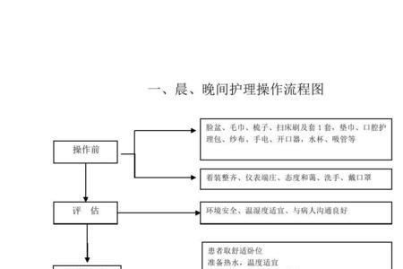 聘主管护师的流程