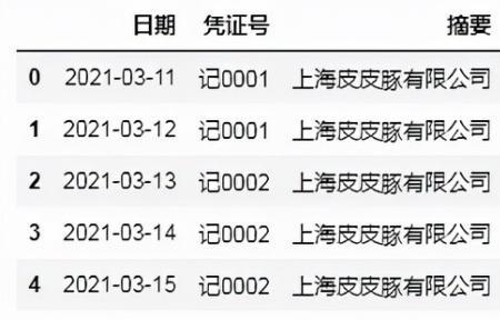 列名企业什么意思