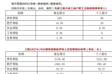 绍兴55岁以上农民可以交社保吗