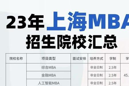 上海大学mba通过率