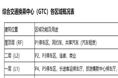 青岛网约车机场单一般哪里接