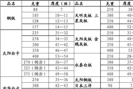 出口包装标准一览表