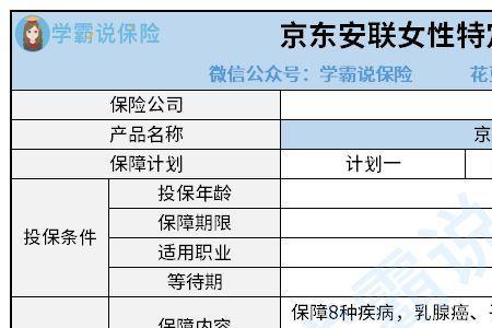 京东保险是自己的吗