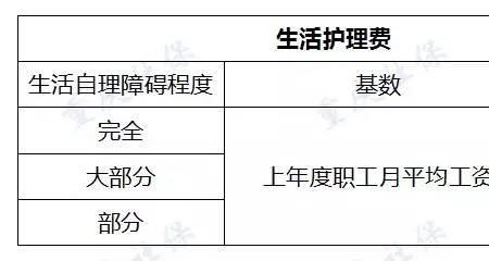 工伤住院费用多长时间报销出来