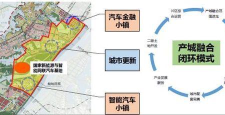 产城融合什么意思