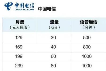 电信是先扣费再使用还是先缴费