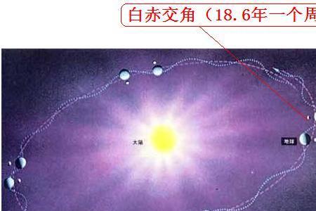 回归年与恒星年的区别